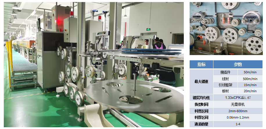 连接器卷对卷智能电镀线Connector roll-to-roll intelligent electroplating line